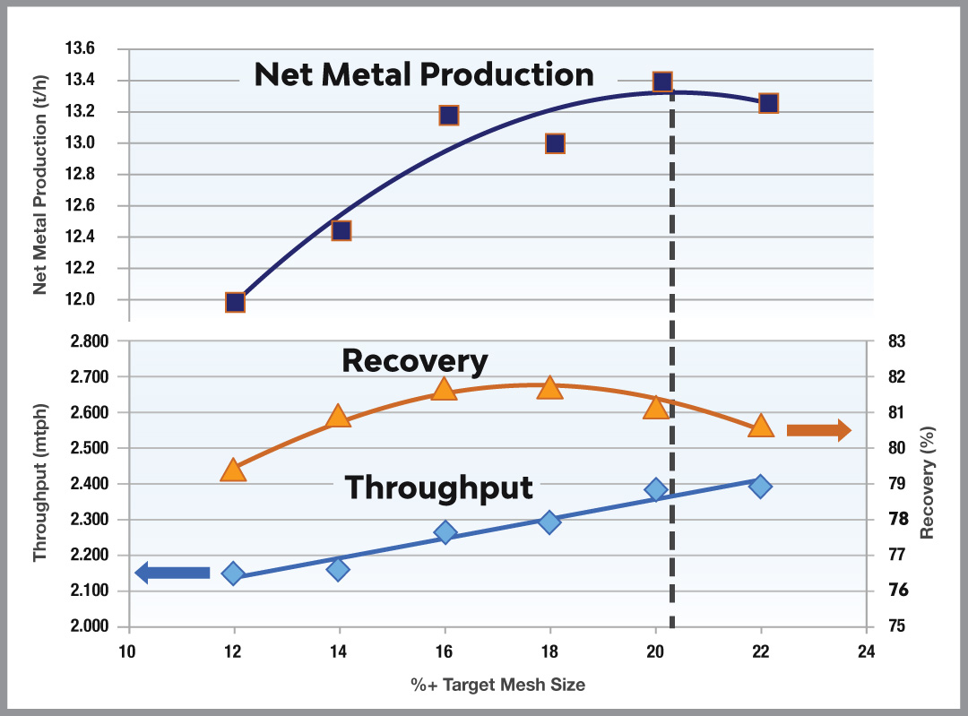 copper recovery